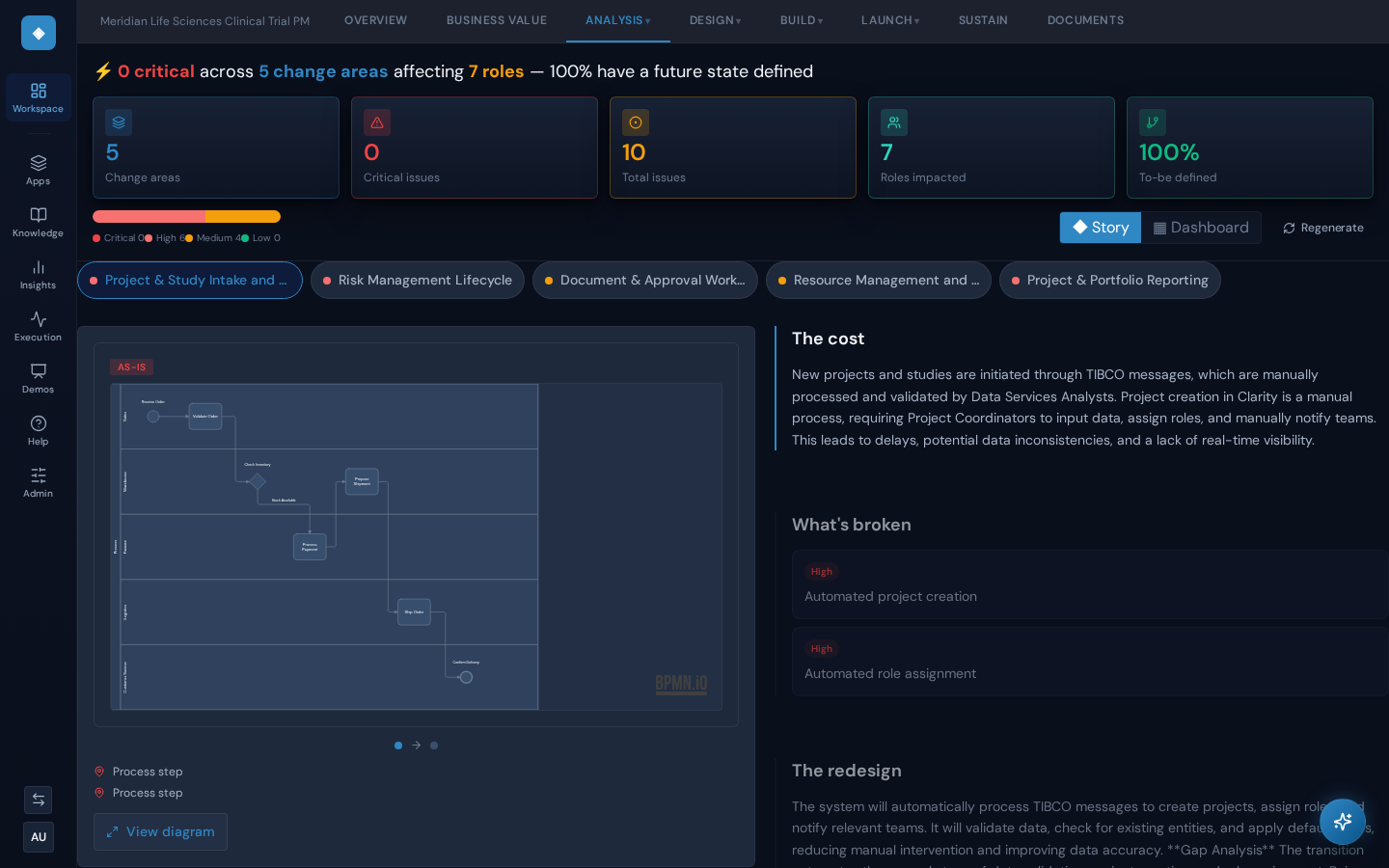 Veraxsys current-state analysis read live from the system