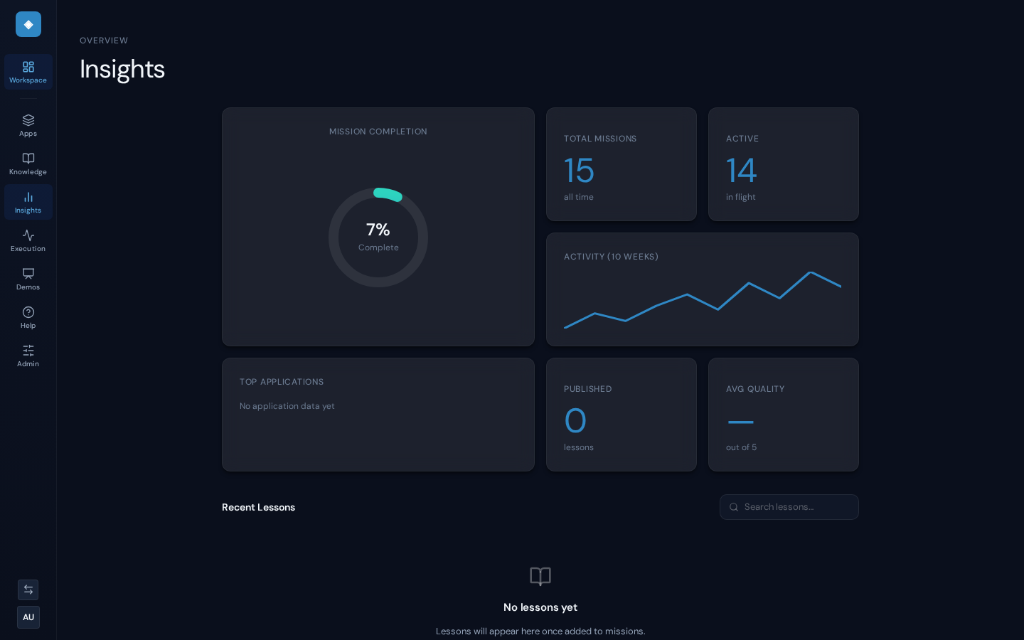 Veraxsys business objectives and target KPIs