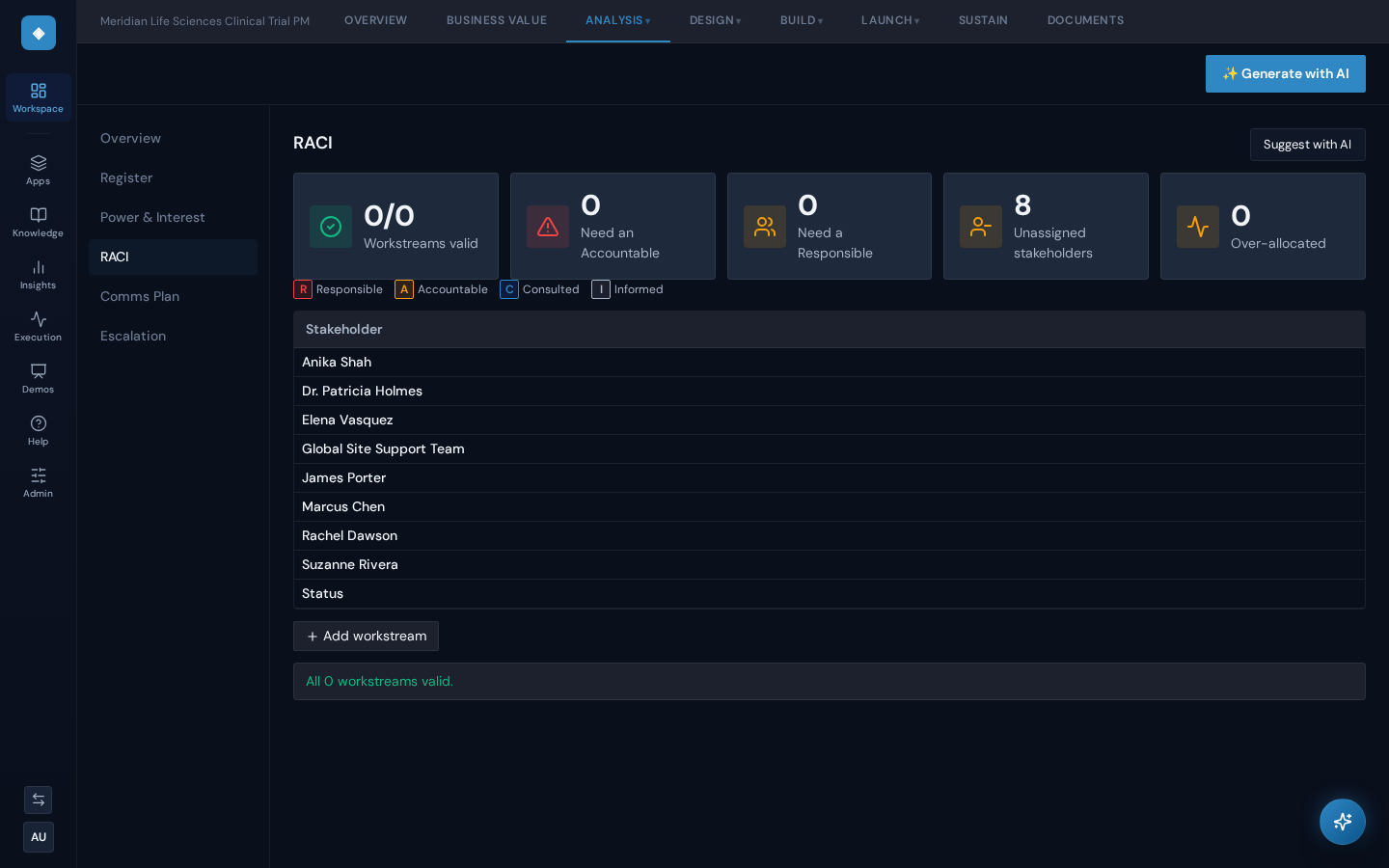 Veraxsys RACI view — your senior team holds every approval gate