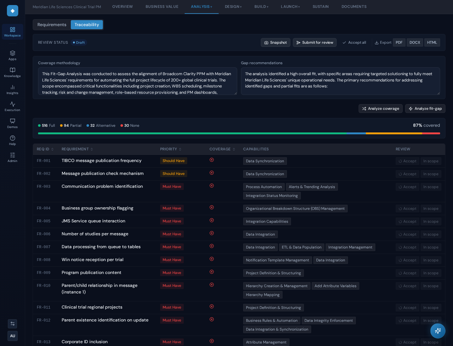 Veraxsys traceability matrix: requirements traced to coverage and capabilities across systems